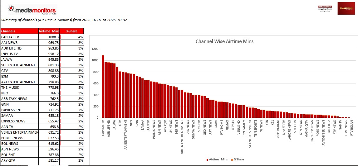 Analysis Report Preview