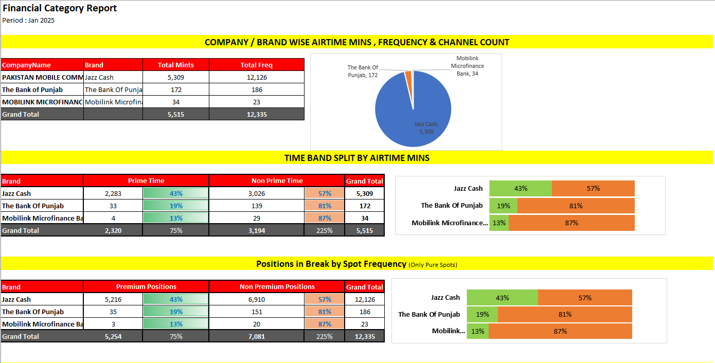 Financial Category Report Preview