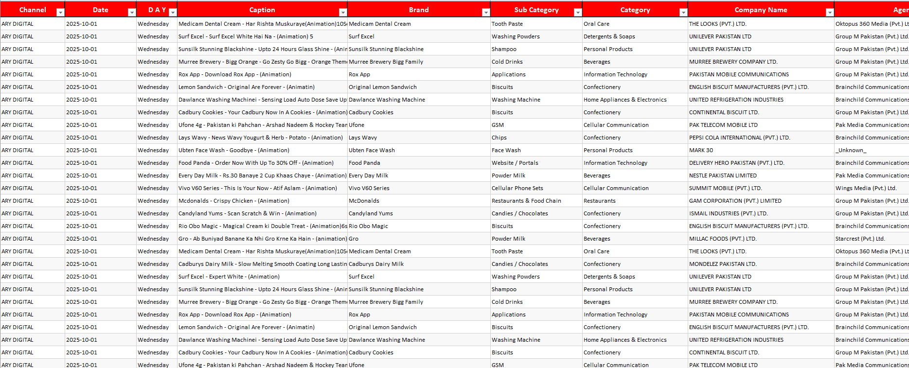 Industry Data Report Preview