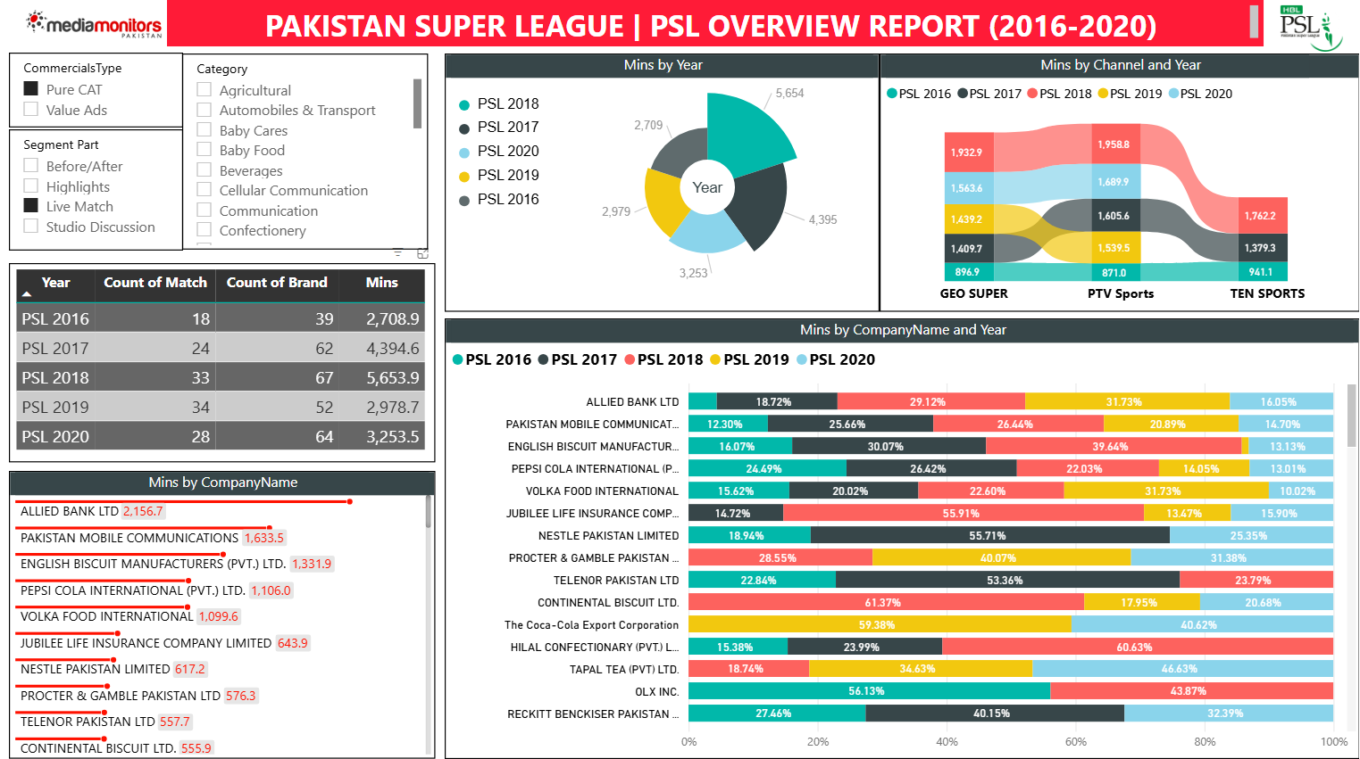 PSL Overview Report Preview